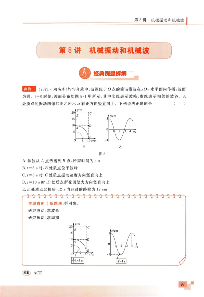 解题王-高考物理必刷题组_高中三年全科资料_高中