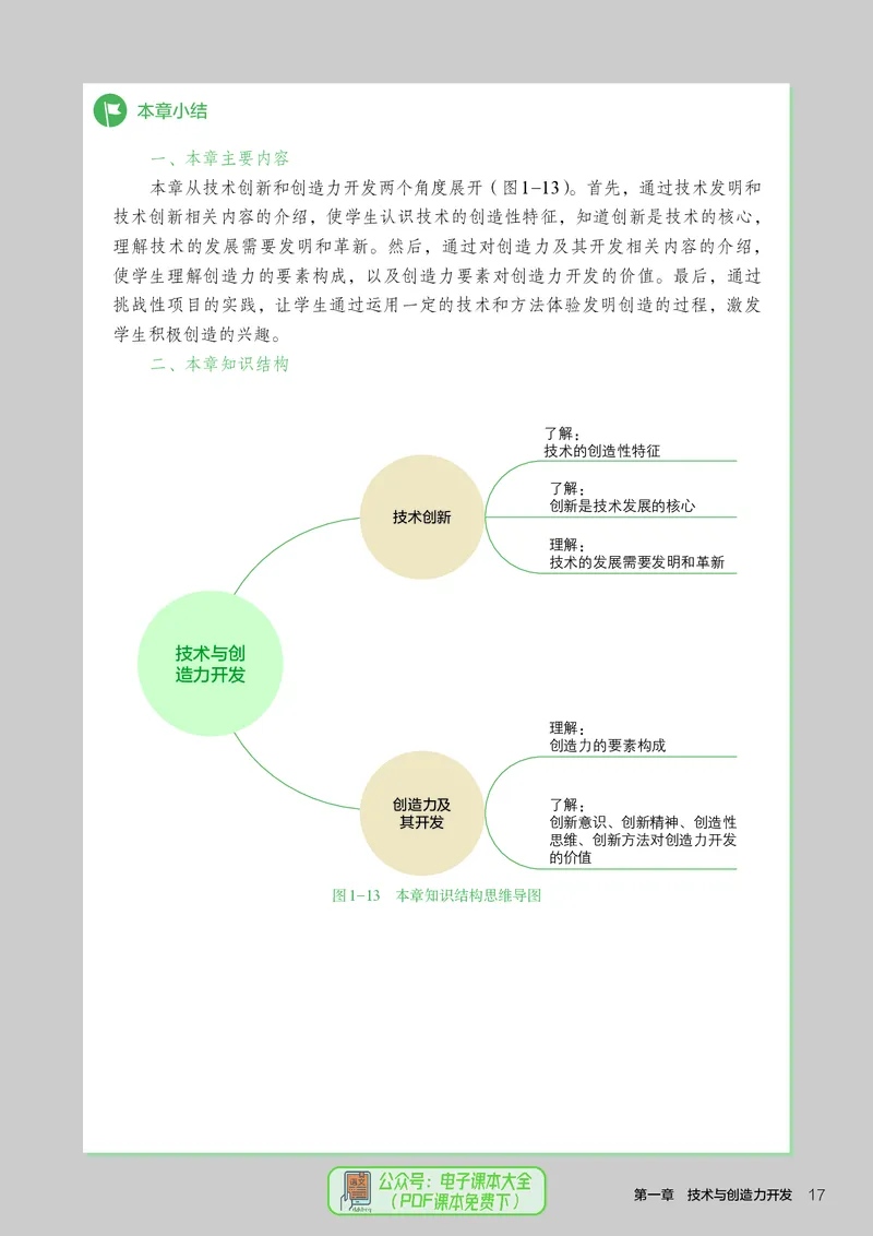选择性必修9创造力开发与技术发明_高中三年全科资料_高中_高中电子教材_高中通用技术_人教版