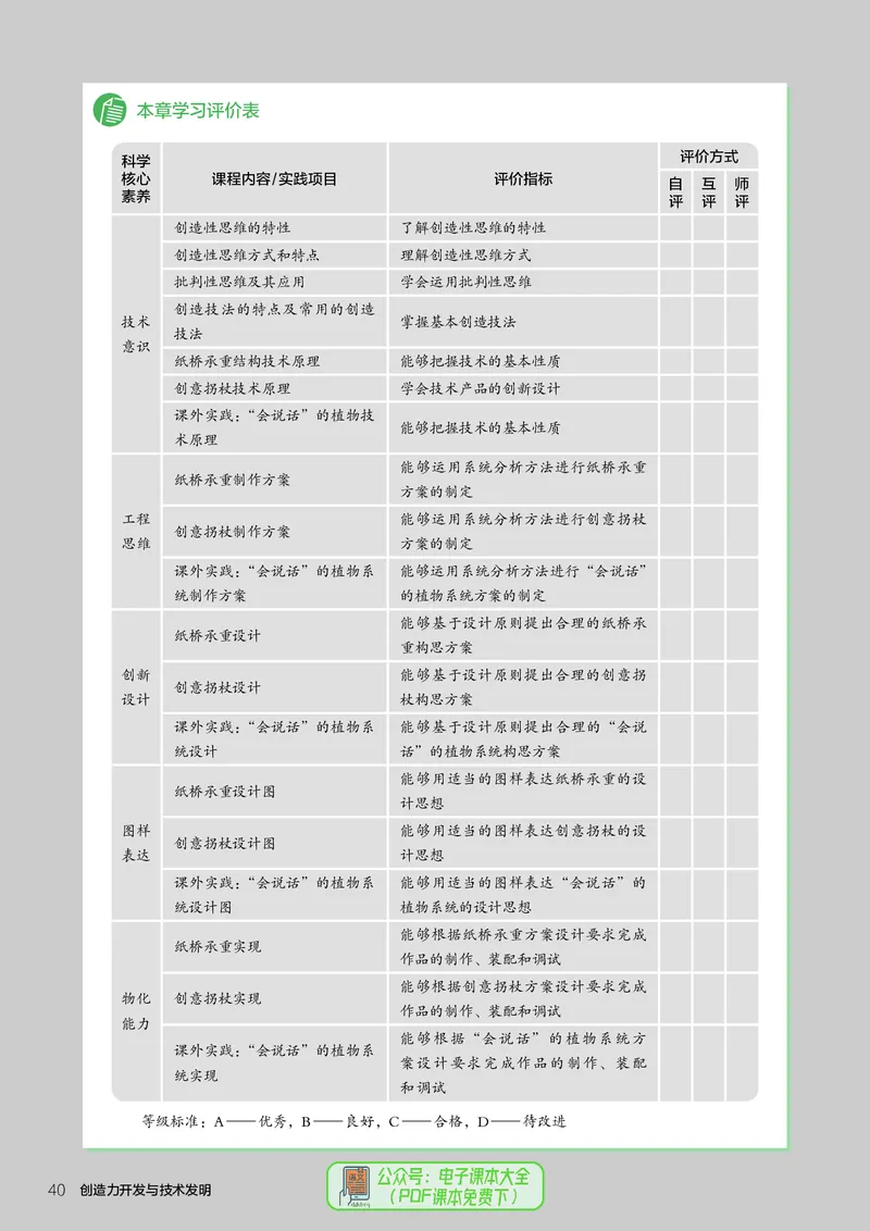 选择性必修9创造力开发与技术发明_高中三年全科资料_高中_高中电子教材_高中通用技术_人教版
