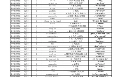 高中英语外研版单词表选择性必修2_高中三年全科资料_高中_高中1_《高中英语单词默写表》(1)_外研版_外研版-高中英语分册版_高中外研版英语选修2_版式1