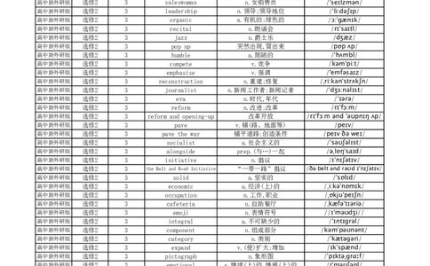 高中英语外研版单词表选择性必修2_高中三年全科资料_高中_高中1_《高中英语单词默写表》(1)_外研版_外研版-高中英语分册版_高中外研版英语选修2_版式1