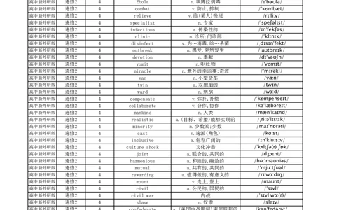 高中英语外研版单词表选择性必修2_高中三年全科资料_高中_高中1_《高中英语单词默写表》(1)_外研版_外研版-高中英语分册版_高中外研版英语选修2_版式1