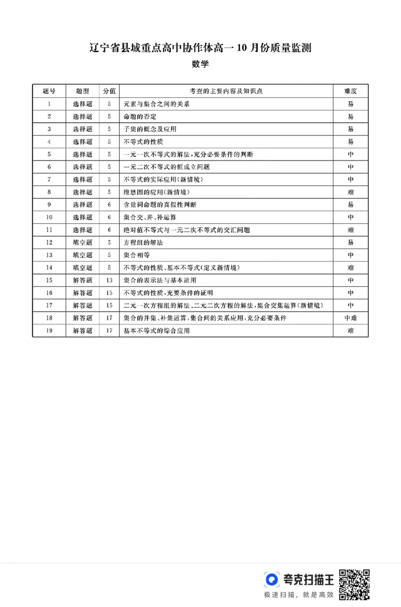 辽宁省县域重点高中协作体2024年高一10月份质量检测_高中三年全科资料_高一数学考试试题