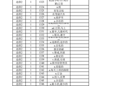 高中英语外研版选修2（汉译英）_高中三年全科资料_高中_高中1_《高中英语单词默写表》(1)_外研版_外研版-高中英语分册版_高中外研版英语选修2_版式2