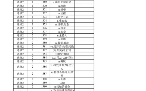高中英语外研版选修2（汉译英）_高中三年全科资料_高中_高中1_《高中英语单词默写表》(1)_外研版_外研版-高中英语分册版_高中外研版英语选修2_版式2
