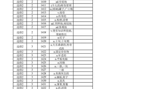 高中英语外研版选修2（汉译英）_高中三年全科资料_高中_高中1_《高中英语单词默写表》(1)_外研版_外研版-高中英语分册版_高中外研版英语选修2_版式2