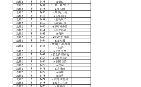 高中英语外研版选修2（汉译英）_高中三年全科资料_高中_高中1_《高中英语单词默写表》(1)_外研版_外研版-高中英语分册版_高中外研版英语选修2_版式2
