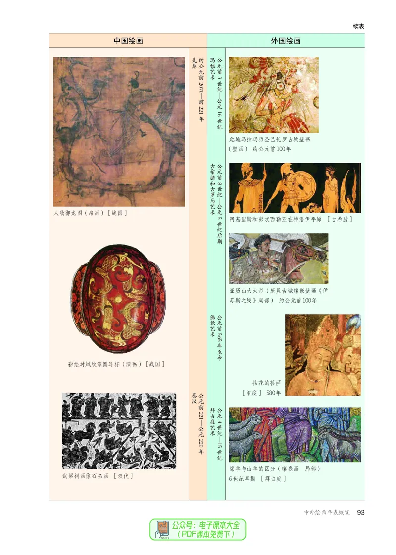 选必1绘画_高中三年全科资料_高中_高中电子教材_高中美术_人教版