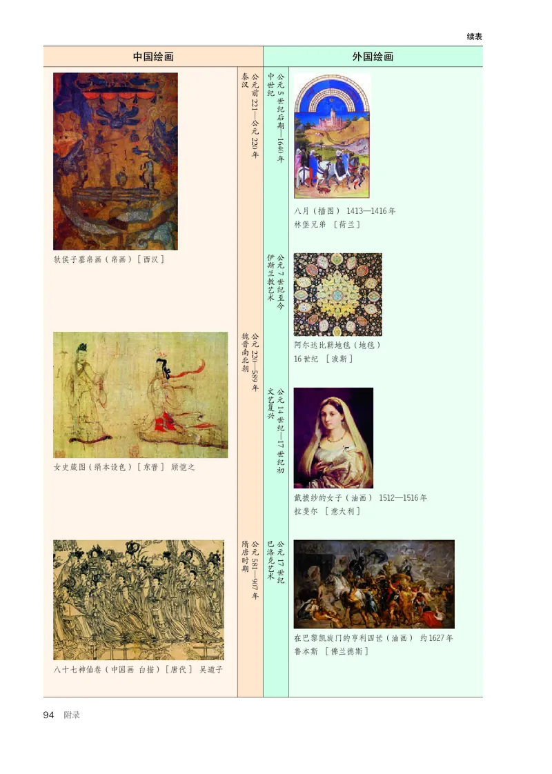 选必1绘画_高中三年全科资料_高中_高中电子教材_高中美术_人教版