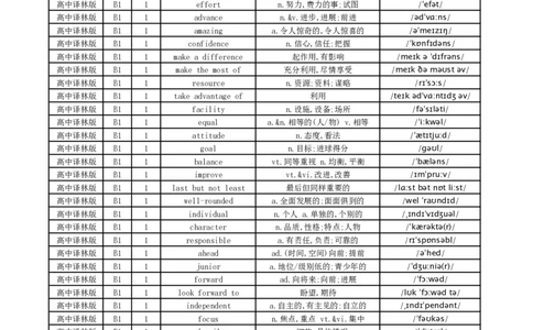 高中译林版单词总表_高中三年全科资料_高中_高中1_《高中英语单词默写表》(1)_译林版
