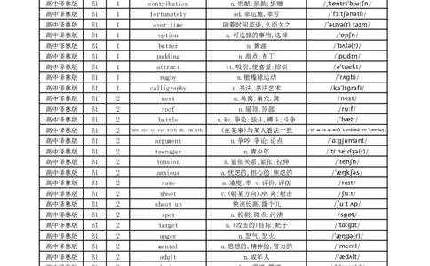 高中译林版单词总表_高中三年全科资料_高中_高中1_《高中英语单词默写表》(1)_译林版