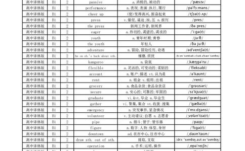 高中译林版单词总表_高中三年全科资料_高中_高中1_《高中英语单词默写表》(1)_译林版