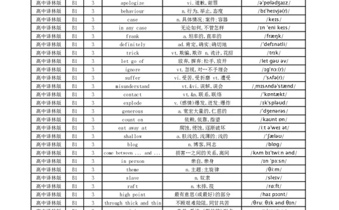 高中译林版单词总表_高中三年全科资料_高中_高中1_《高中英语单词默写表》(1)_译林版