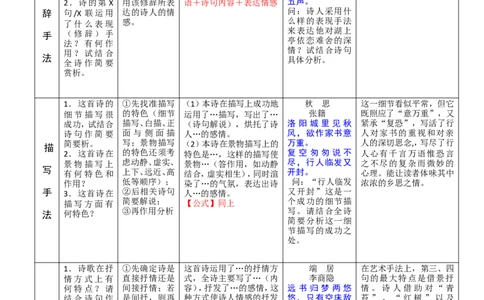 诗歌鉴赏答题公式5_高中三年全科资料_高中_2高中9科分类资料包_1高中语文