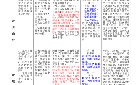 诗歌鉴赏答题公式5_高中三年全科资料_高中_2高中9科分类资料包_1高中语文