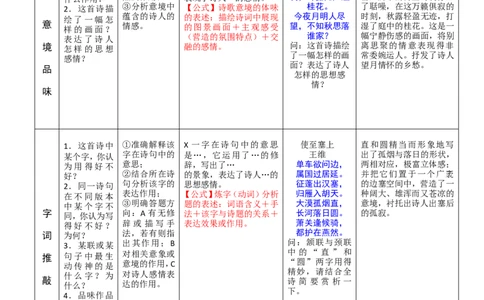 诗歌鉴赏答题公式5_高中三年全科资料_高中_2高中9科分类资料包_1高中语文