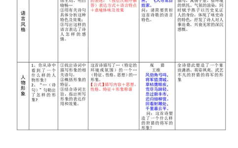 诗歌鉴赏答题公式5_高中三年全科资料_高中_2高中9科分类资料包_1高中语文