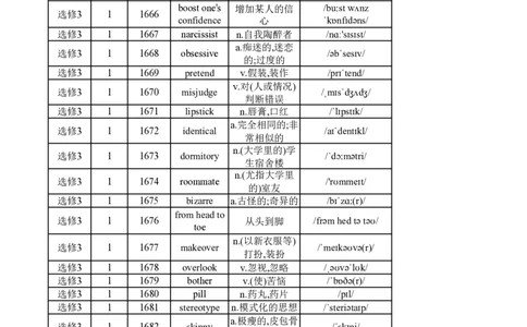 高中英语外研版选修3（背诵版）_高中三年全科资料_高中_高中1_《高中英语单词默写表》(1)_外研版_外研版-高中英语分册版_高中外研版英语选修3_版式2
