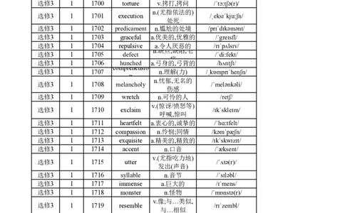 高中英语外研版选修3（背诵版）_高中三年全科资料_高中_高中1_《高中英语单词默写表》(1)_外研版_外研版-高中英语分册版_高中外研版英语选修3_版式2