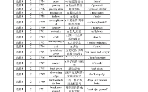 高中英语外研版选修3（背诵版）_高中三年全科资料_高中_高中1_《高中英语单词默写表》(1)_外研版_外研版-高中英语分册版_高中外研版英语选修3_版式2