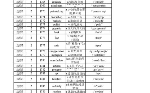 高中英语外研版选修3（背诵版）_高中三年全科资料_高中_高中1_《高中英语单词默写表》(1)_外研版_外研版-高中英语分册版_高中外研版英语选修3_版式2
