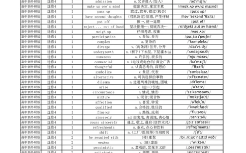 高中英语外研版单词表选择性必修4_高中三年全科资料_高中_高中1_《高中英语单词默写表》(1)_外研版_外研版-高中英语分册版_高中外研版英语选修4_版式1