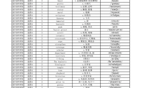 高中英语外研版单词表选择性必修4_高中三年全科资料_高中_高中1_《高中英语单词默写表》(1)_外研版_外研版-高中英语分册版_高中外研版英语选修4_版式1