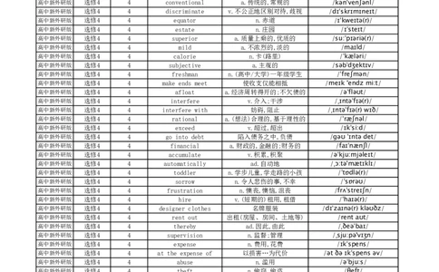 高中英语外研版单词表选择性必修4_高中三年全科资料_高中_高中1_《高中英语单词默写表》(1)_外研版_外研版-高中英语分册版_高中外研版英语选修4_版式1