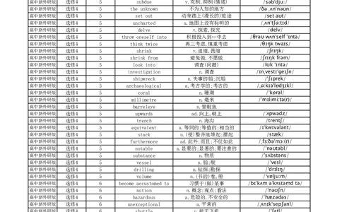 高中英语外研版单词表选择性必修4_高中三年全科资料_高中_高中1_《高中英语单词默写表》(1)_外研版_外研版-高中英语分册版_高中外研版英语选修4_版式1