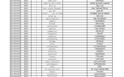 高中英语外研版英译中选择性必修4_高中三年全科资料_高中_高中1_《高中英语单词默写表》(1)_外研版_外研版-高中英语分册版_高中外研版英语选修4_版式1