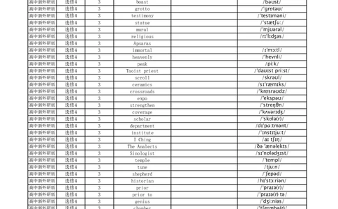 高中英语外研版英译中选择性必修4_高中三年全科资料_高中_高中1_《高中英语单词默写表》(1)_外研版_外研版-高中英语分册版_高中外研版英语选修4_版式1