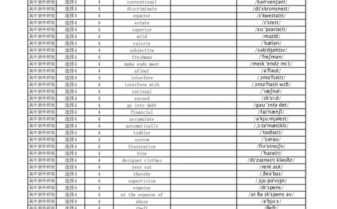 高中英语外研版英译中选择性必修4_高中三年全科资料_高中_高中1_《高中英语单词默写表》(1)_外研版_外研版-高中英语分册版_高中外研版英语选修4_版式1