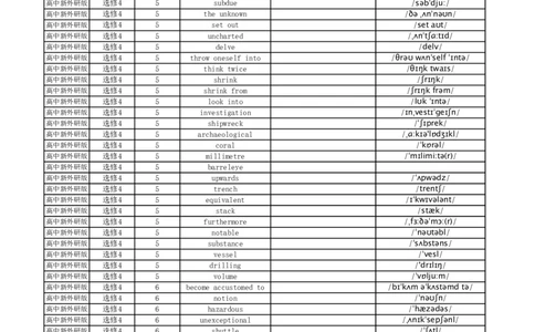 高中英语外研版英译中选择性必修4_高中三年全科资料_高中_高中1_《高中英语单词默写表》(1)_外研版_外研版-高中英语分册版_高中外研版英语选修4_版式1