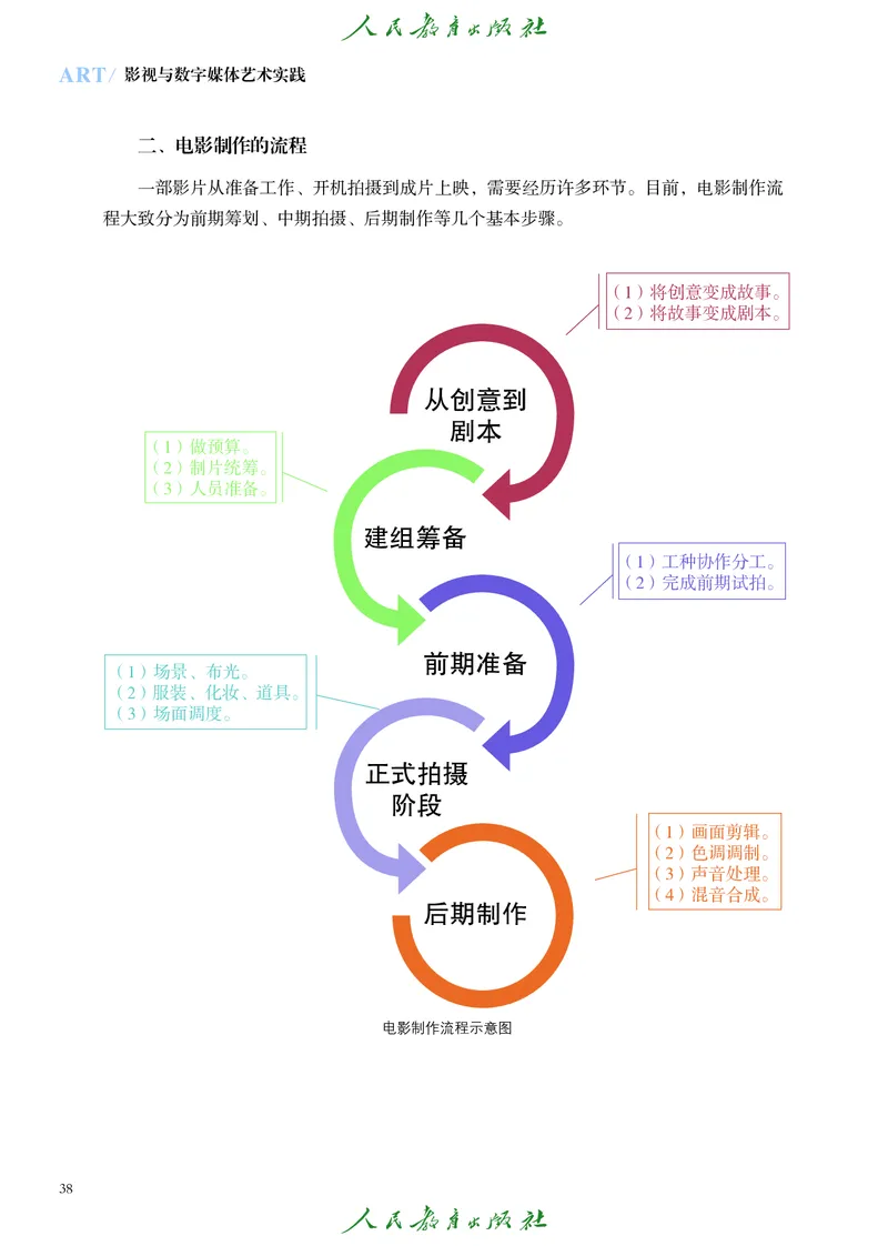选择性必修5影视与数字媒体_高中三年全科资料_高中_高中电子教材_高中艺术_人教版