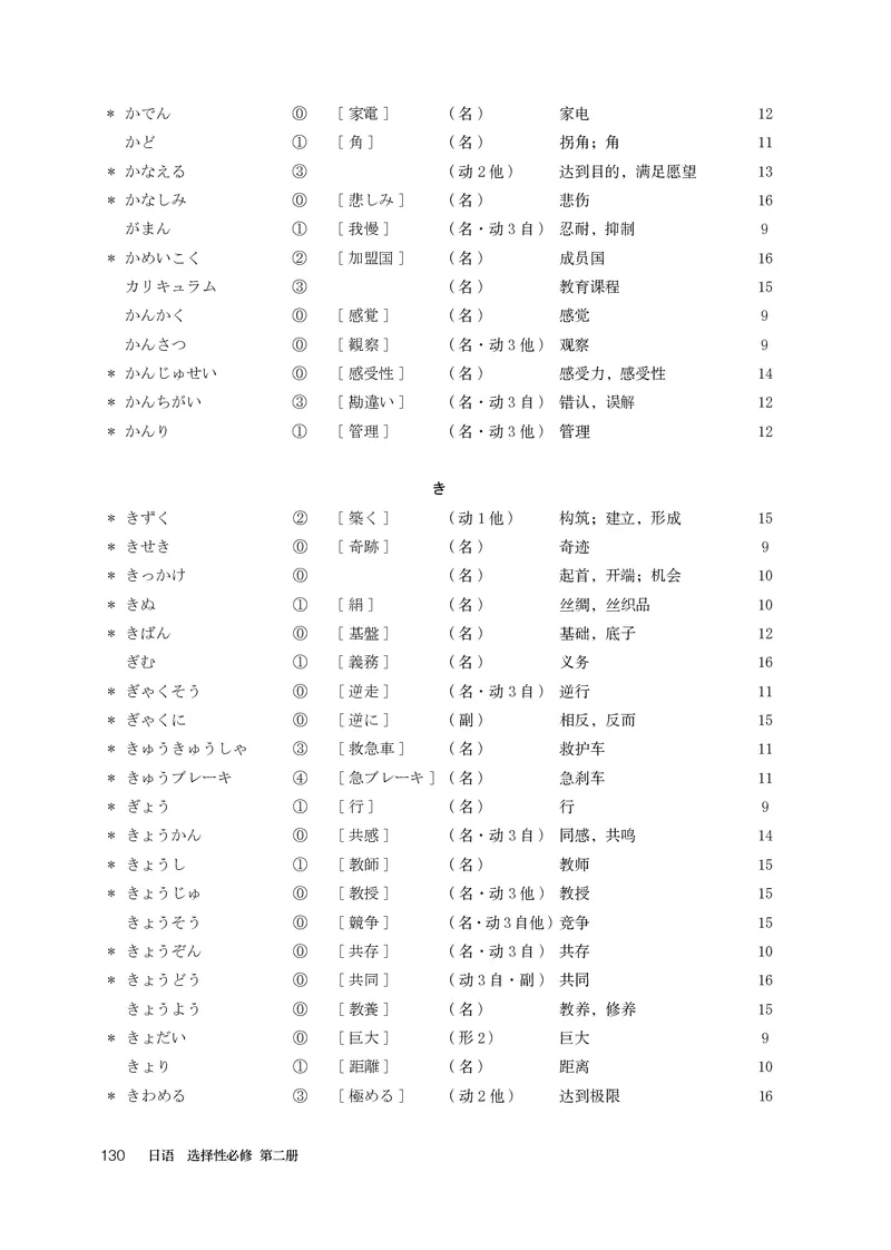 选必2_高中三年全科资料_高中_高中电子教材_高中日语