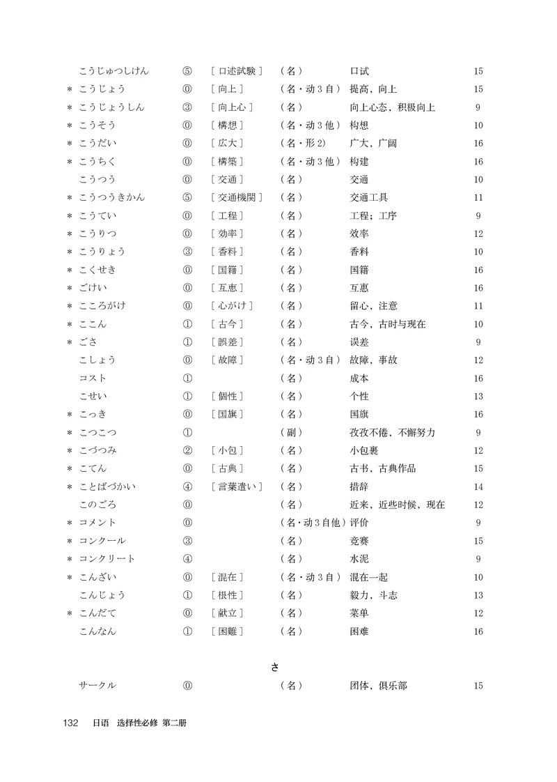 选必2_高中三年全科资料_高中_高中电子教材_高中日语