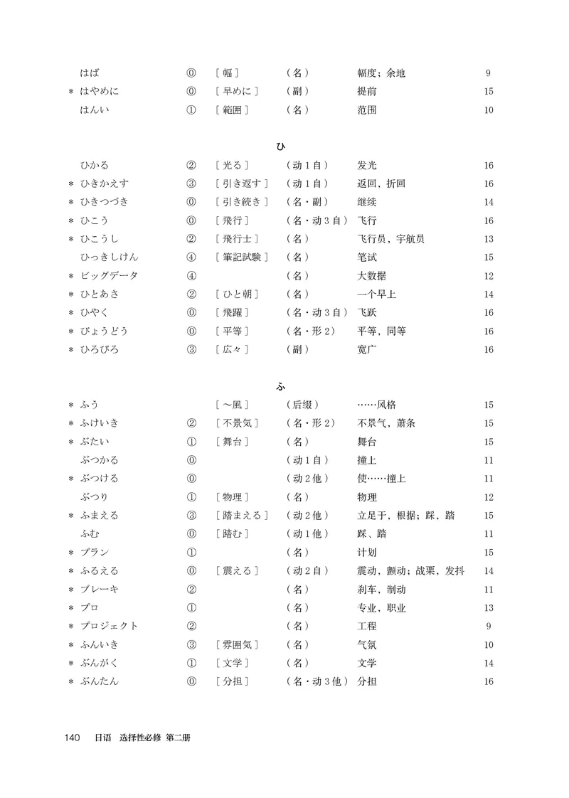 选必2_高中三年全科资料_高中_高中电子教材_高中日语