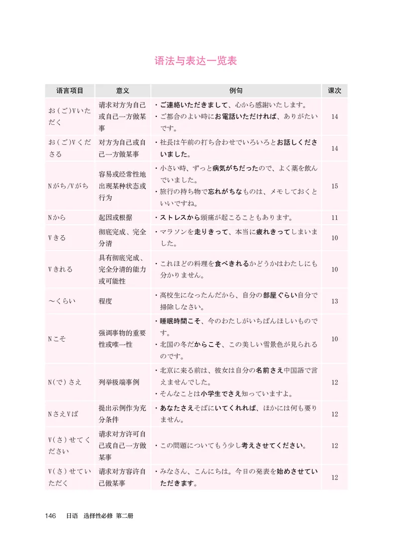 选必2_高中三年全科资料_高中_高中电子教材_高中日语