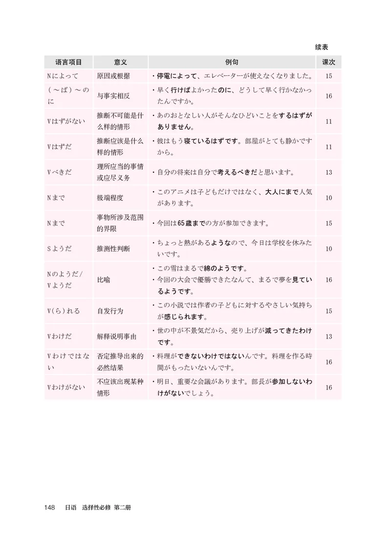 选必2_高中三年全科资料_高中_高中电子教材_高中日语