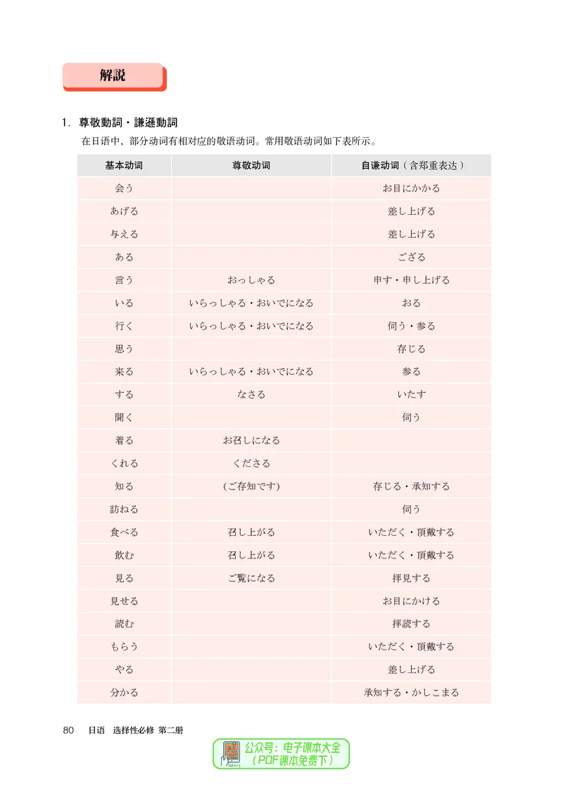 选必2_高中三年全科资料_高中_高中电子教材_高中日语