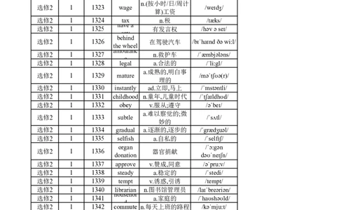 高中英语外研版选修2（背诵版）_高中三年全科资料_高中_高中1_《高中英语单词默写表》(1)_外研版_外研版-高中英语分册版_高中外研版英语选修2_版式2