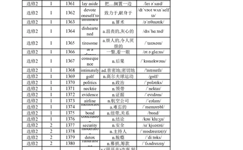 高中英语外研版选修2（背诵版）_高中三年全科资料_高中_高中1_《高中英语单词默写表》(1)_外研版_外研版-高中英语分册版_高中外研版英语选修2_版式2