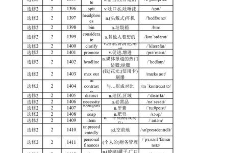 高中英语外研版选修2（背诵版）_高中三年全科资料_高中_高中1_《高中英语单词默写表》(1)_外研版_外研版-高中英语分册版_高中外研版英语选修2_版式2