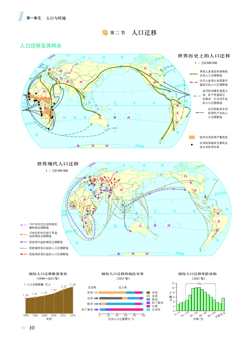 配鲁教版《地理图册》必修第二册_高中三年全科资料_高中_高中电子教材_高中地理_地理图册_配鲁教版