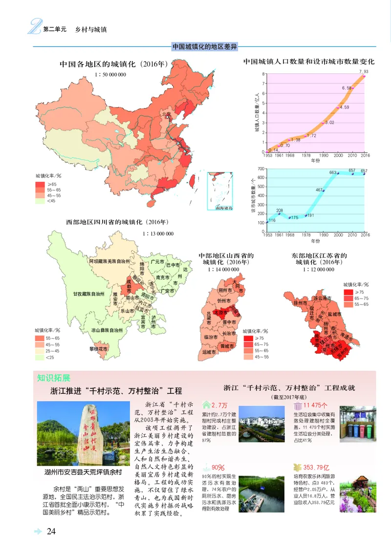 配鲁教版《地理图册》必修第二册_高中三年全科资料_高中_高中电子教材_高中地理_地理图册_配鲁教版