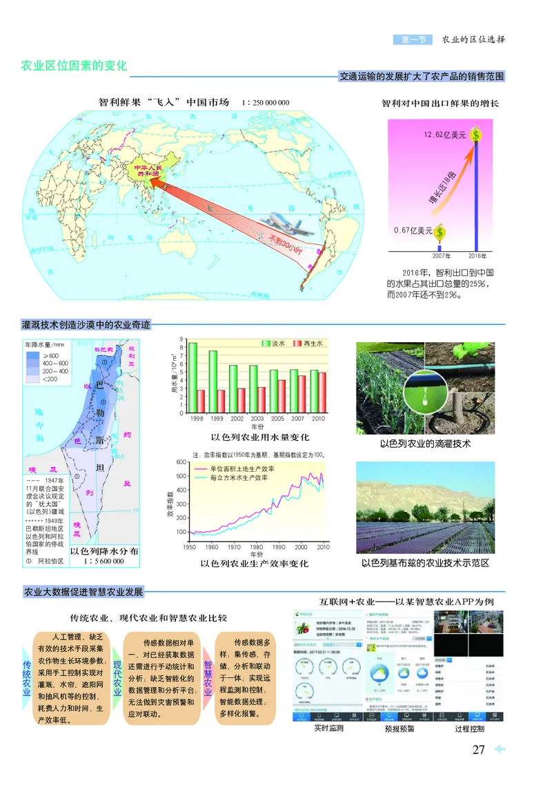 配鲁教版《地理图册》必修第二册_高中三年全科资料_高中_高中电子教材_高中地理_地理图册_配鲁教版