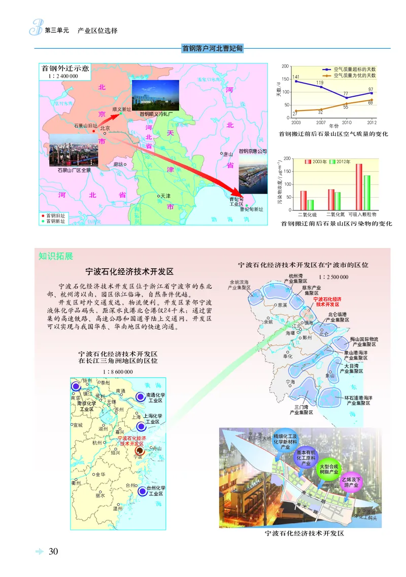 配鲁教版《地理图册》必修第二册_高中三年全科资料_高中_高中电子教材_高中地理_地理图册_配鲁教版