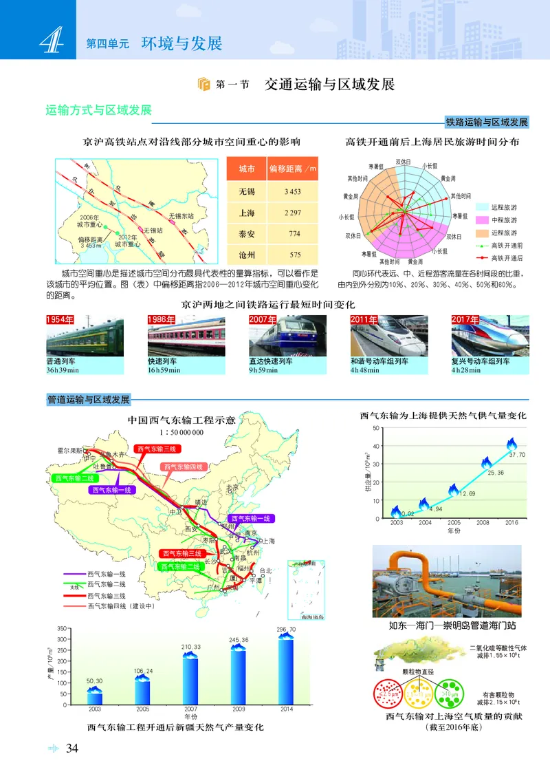 配鲁教版《地理图册》必修第二册_高中三年全科资料_高中_高中电子教材_高中地理_地理图册_配鲁教版