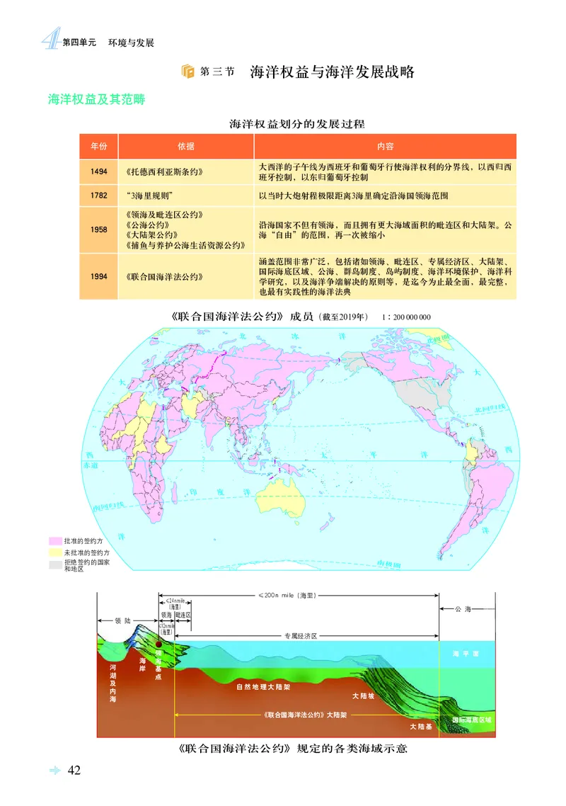 配鲁教版《地理图册》必修第二册_高中三年全科资料_高中_高中电子教材_高中地理_地理图册_配鲁教版