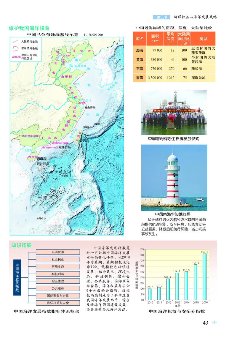 配鲁教版《地理图册》必修第二册_高中三年全科资料_高中_高中电子教材_高中地理_地理图册_配鲁教版